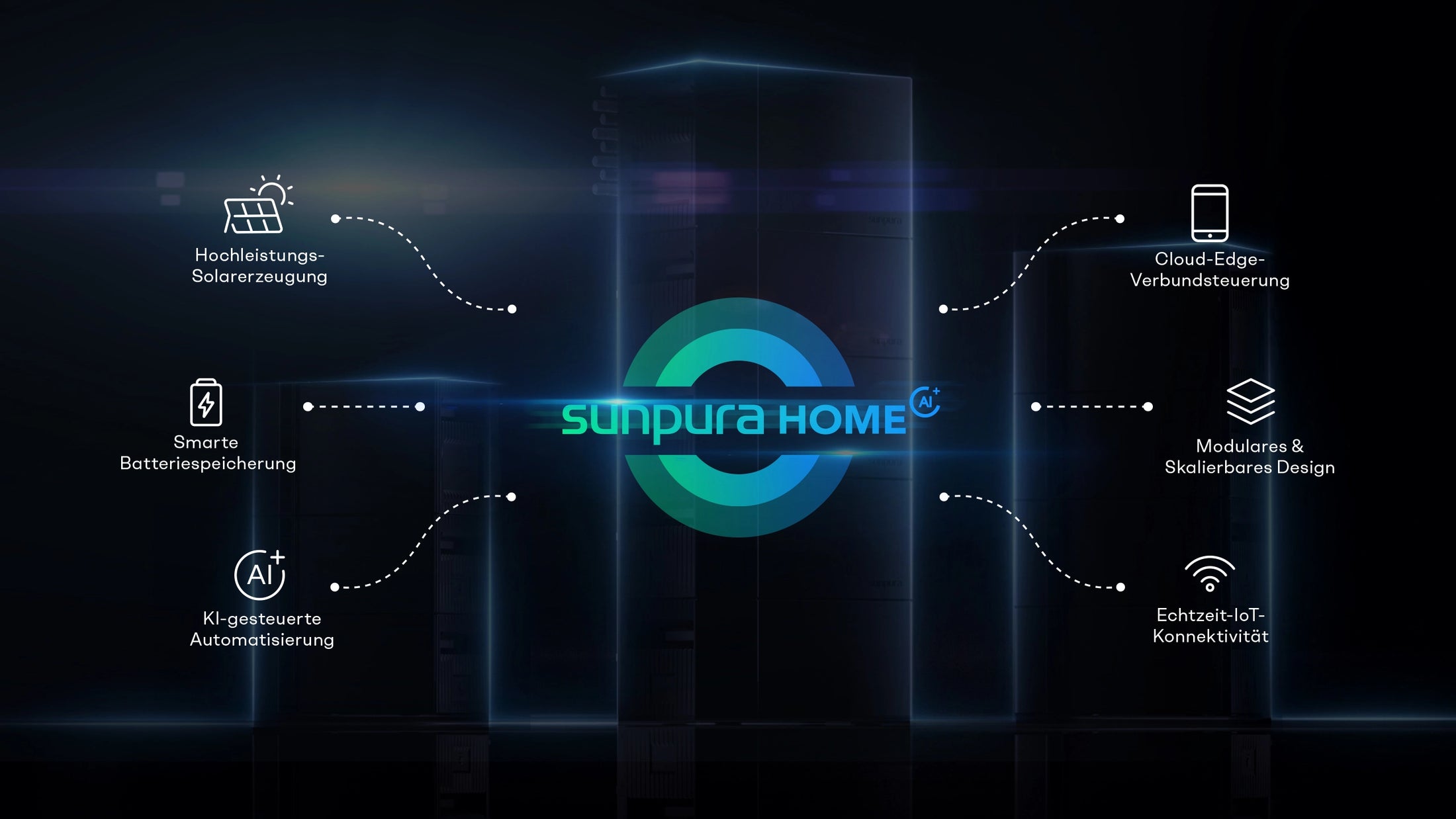 Sunpura HOME AI energiebeheer-overzicht